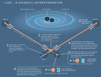 Нобелевская премия по физике 2017 года